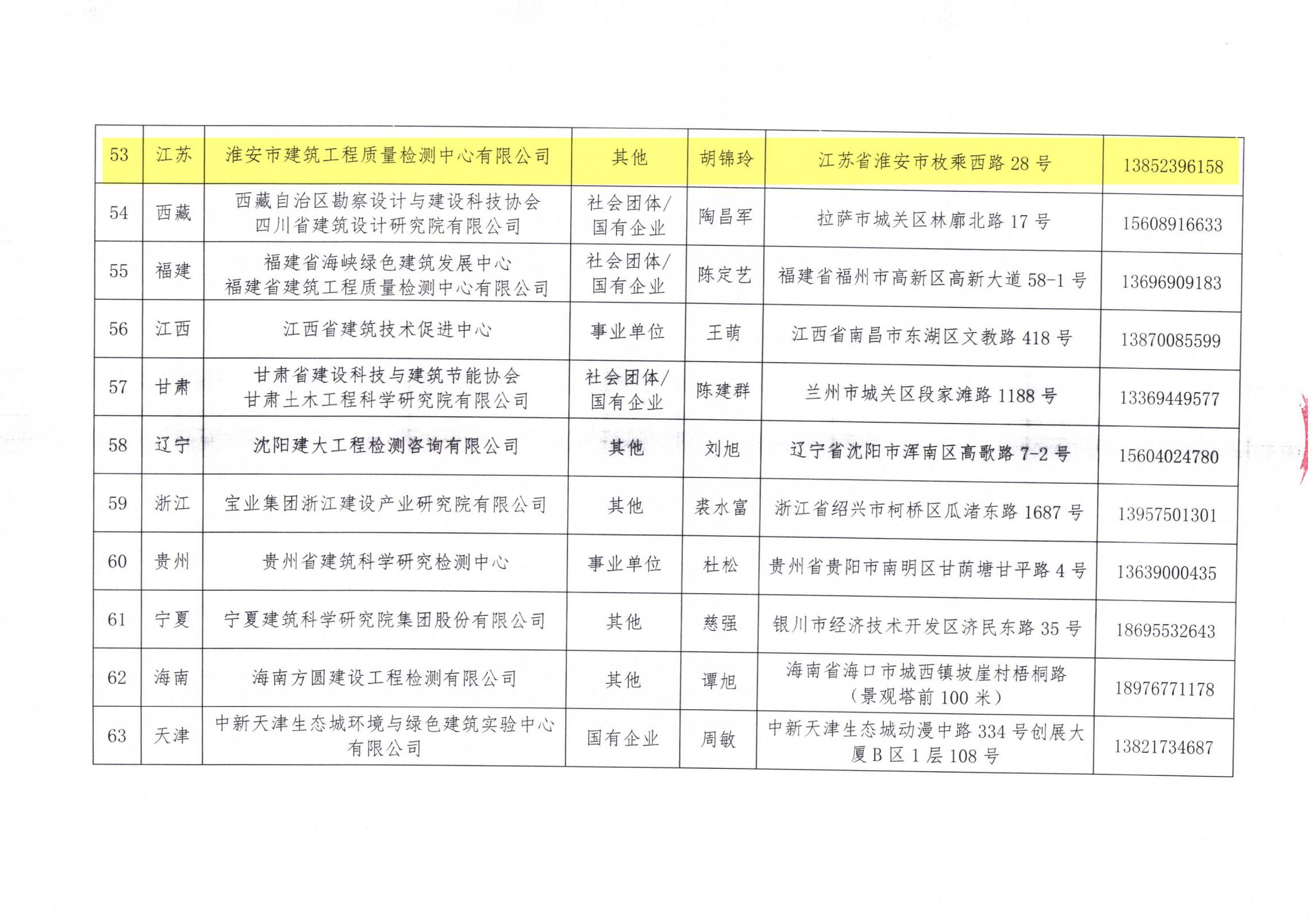 中國建筑節(jié)能協(xié)會2024年近零能耗建筑測評機構名單_06.jpg