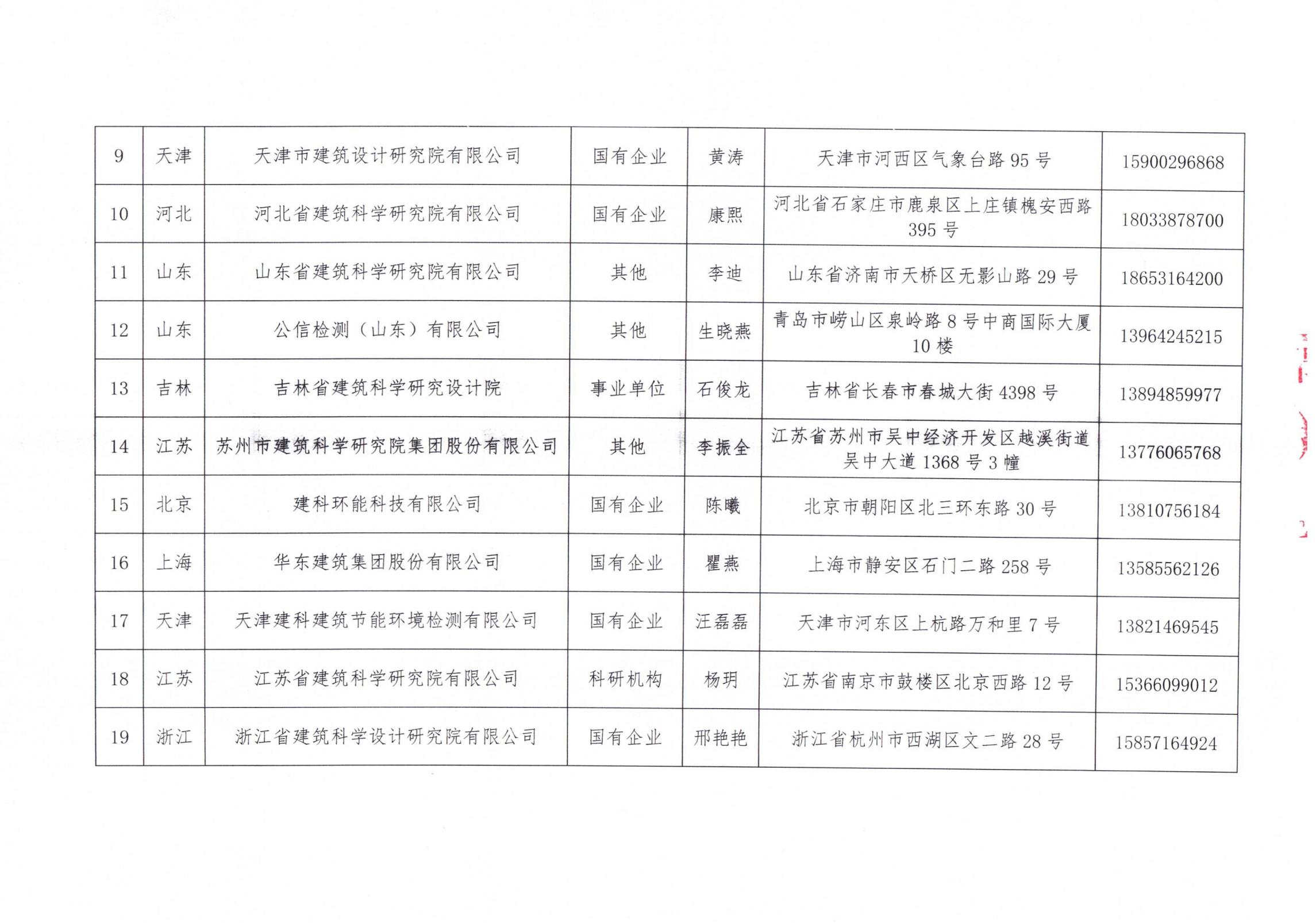 中國建筑節(jié)能協(xié)會2024年近零能耗建筑測評機構名單_02.jpg